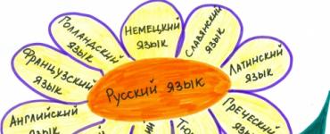 Этимология некоторых русских слов